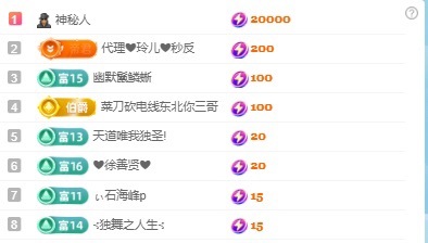 张张美人努力努力升级的图片