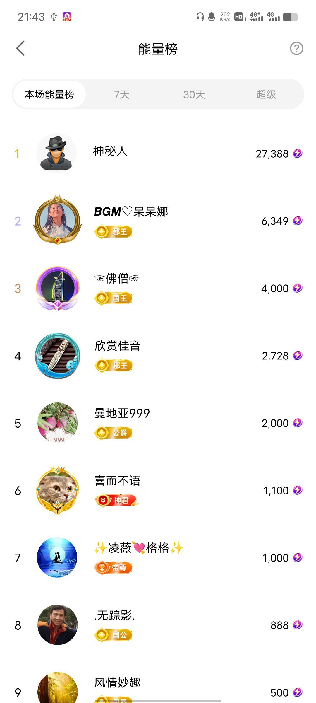 超娃户外出发鲁甸的图片