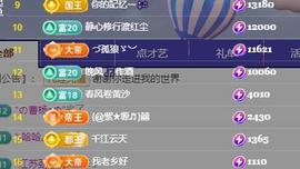 小艾29冠感恩大家主播照片
