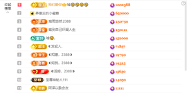 ◐惠主，2388◐的图片