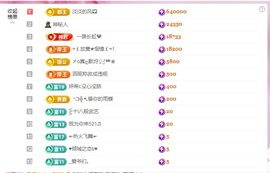金牌代理❤玲儿❤主播照片