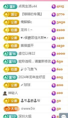 婷婷💕求升级的图片