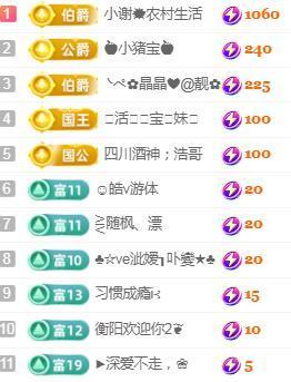 💓小香猪💓主播照片