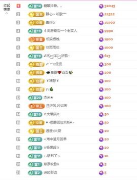 糖笑笑゛等风也等伱主播照片