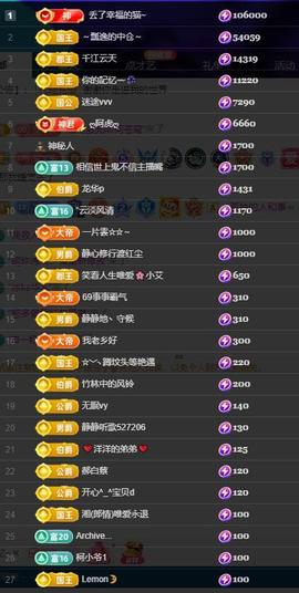 小艾29冠感恩大家主播照片
