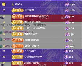 金麒麟好运连连🎤主播照片