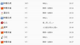 代理心雨六月天天吃饱主播照片