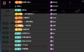 窦窦，家里有事休息了主播照片
