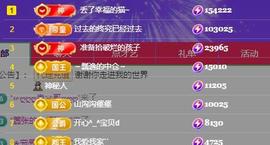 小艾29冠感恩大家主播照片