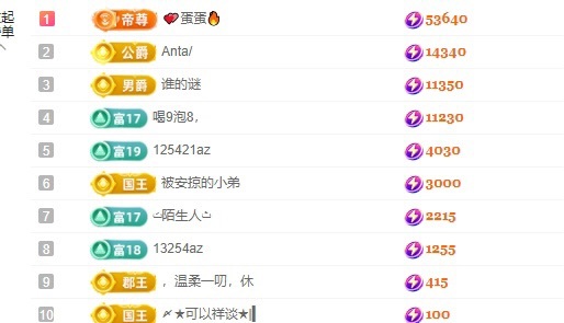 里贺我拉链哥荣升神王的图片