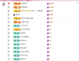 金牌代理❤玲儿❤的图片