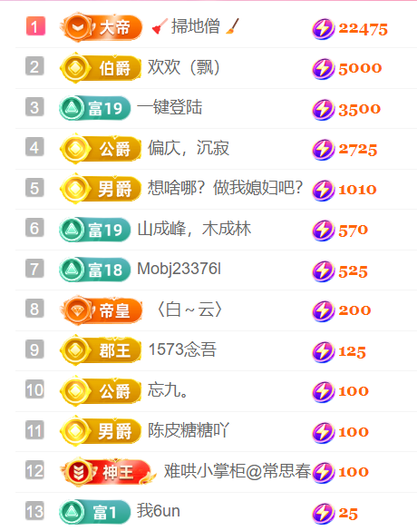 广西壮族姑姑主播图片