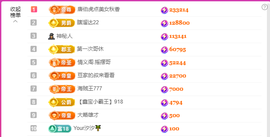 二小◐整点薯条主播照片