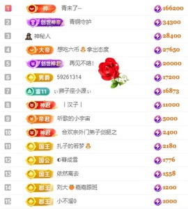 娜扎🧸主播照片