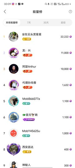 超娃户外贵州斗牛直播主播照片