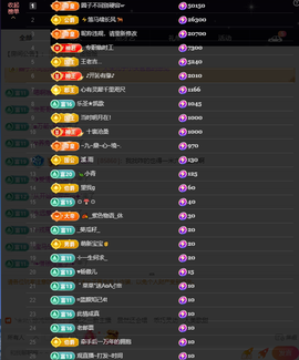窦窦，家里有事休息了主播照片