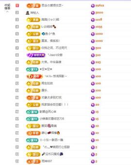 依芝の求百元榜的图片