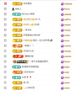 谢我默默陪伴到16啦主播照片