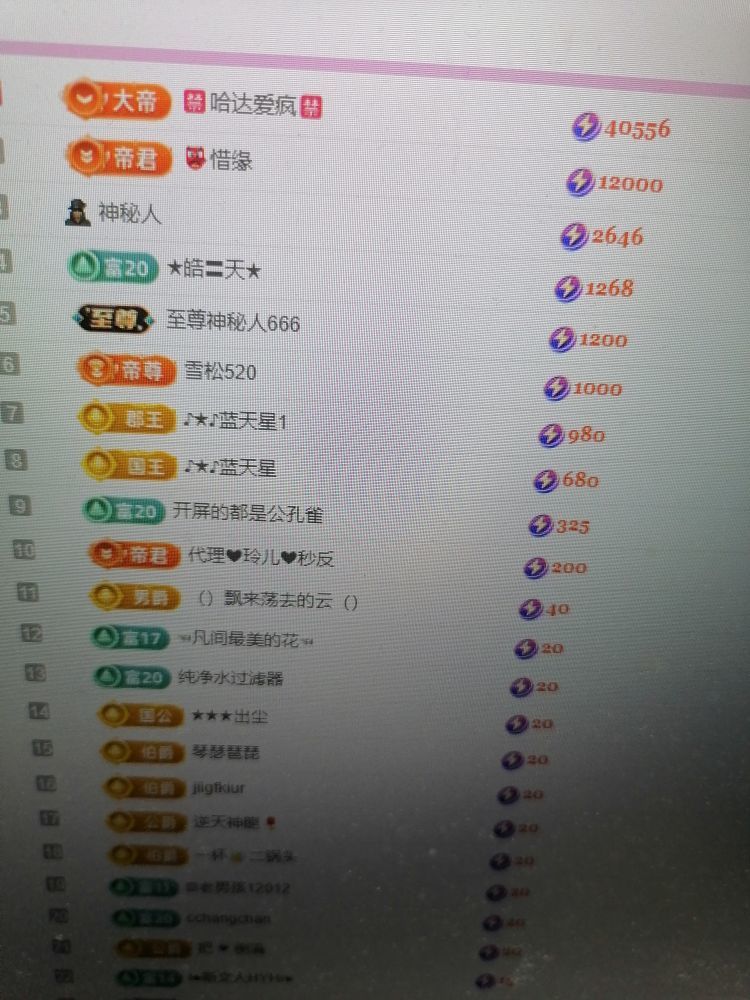 丑小鸭💞愿有一束光的图片