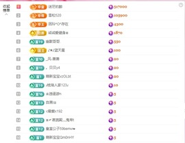 金牌代理❤玲儿❤主播照片