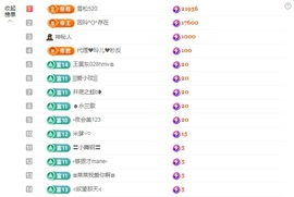 金牌代理❤玲儿❤的图片