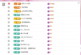 金牌代理❤玲儿❤的图片