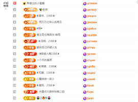 惠主求盛典票抢夺卡~的图片