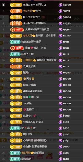 黄老邪-28581主播照片