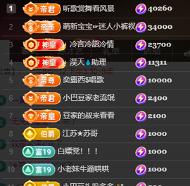 ♚~小巴豆~贪财好色的图片