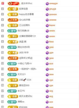 超娃户外贵州斗牛直播主播照片