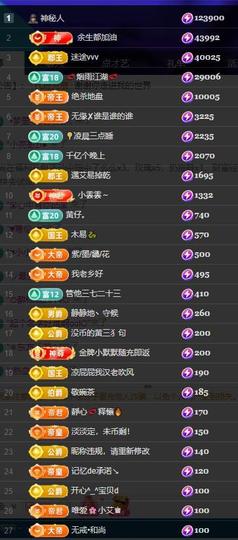 小艾29冠感恩大家主播照片