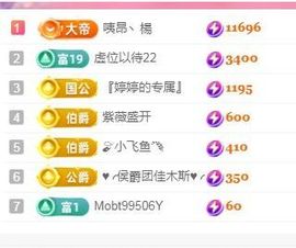 婷婷💕求升级的图片