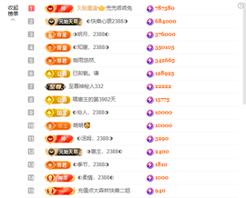 ◐惠主，2388◐的图片
