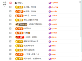 ◐惠主，2388◐的图片