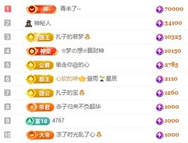 娜扎🧸主播照片