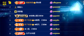 ◐惠主，2388◐的图片