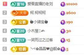 💓小香猪💓主播照片