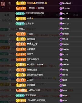 苏苏，越来越好的图片