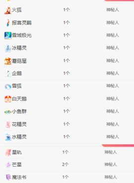 冉冉🍀好运来！的图片