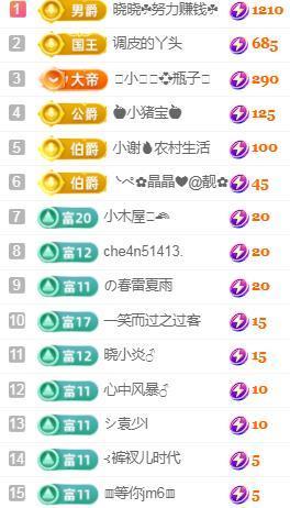 💓小香猪💓主播照片