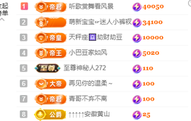 ♚~小巴豆~贪财好色的图片