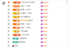 ◐惠主，2388◐的图片