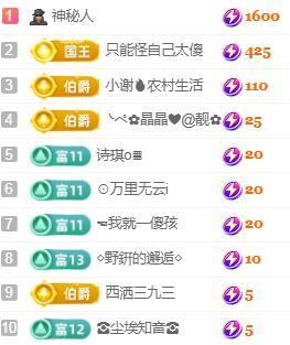 💓小香猪💓主播照片
