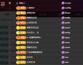 苏苏恭喜我夜行哥帝尊的图片