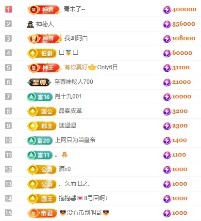 娜扎🧸休1天哦的图片