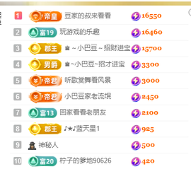 ♚~小巴豆~贪财好色的图片