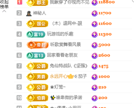 ♚~小巴豆~贪财好色的图片