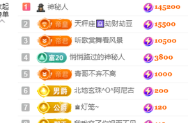 ♚~小巴豆~贪财好色的图片