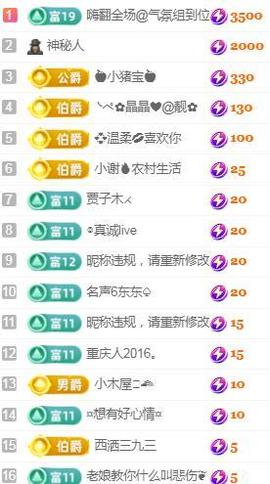 💓小香猪💓主播照片