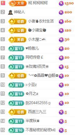💓小香猪💓主播照片
